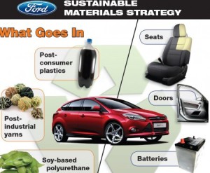 ford-sustainables-e1314819072973